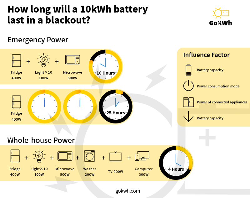 10kwh battery backup